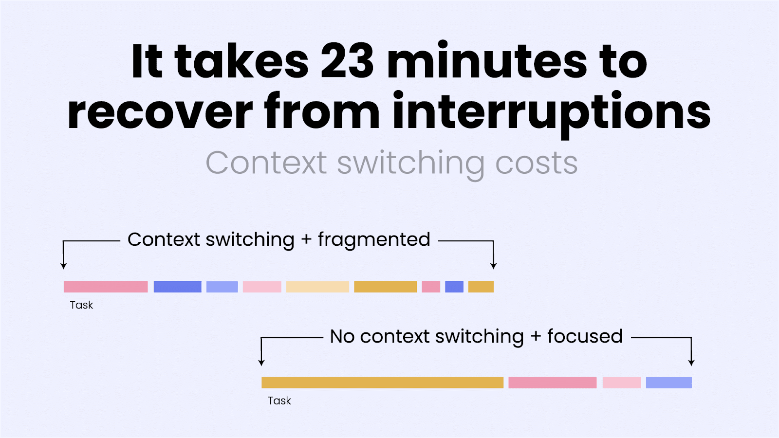Infographic showing how context switching kills productivity.