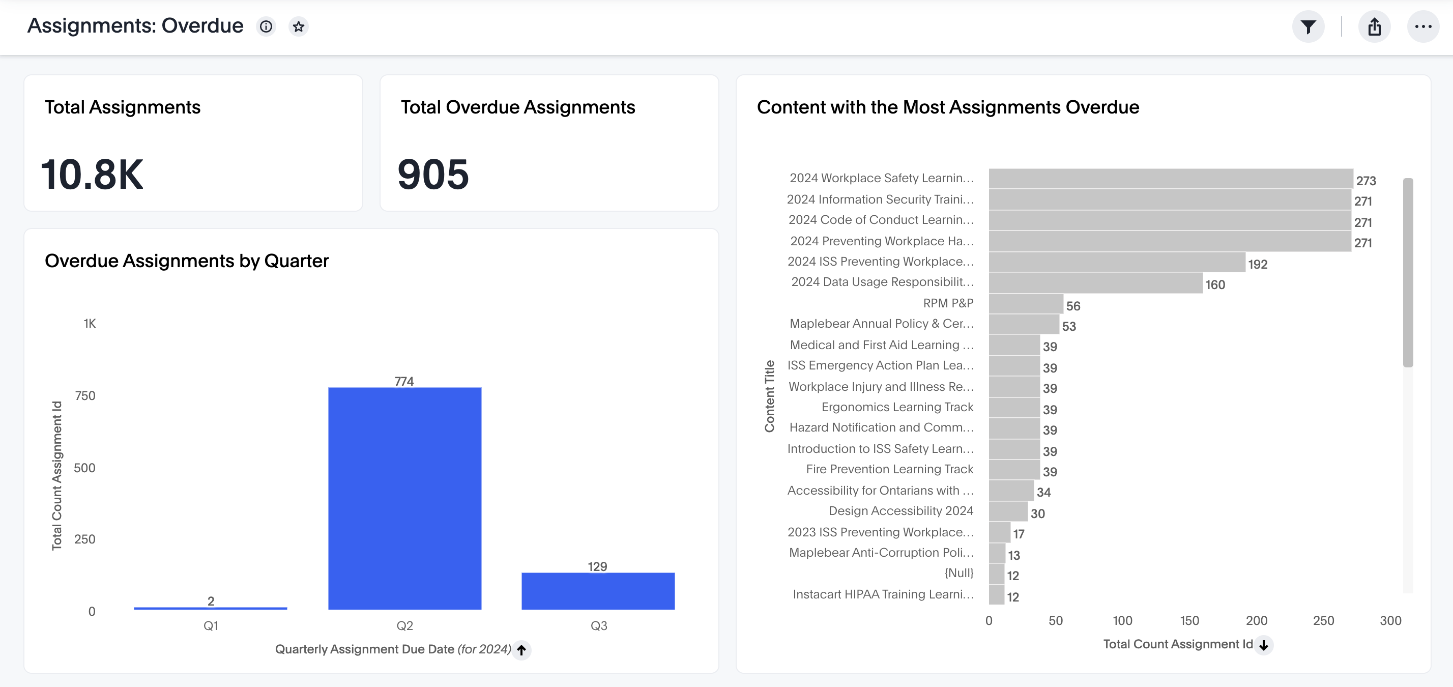 See which assignments and courses are overdue or abandoned in Continu