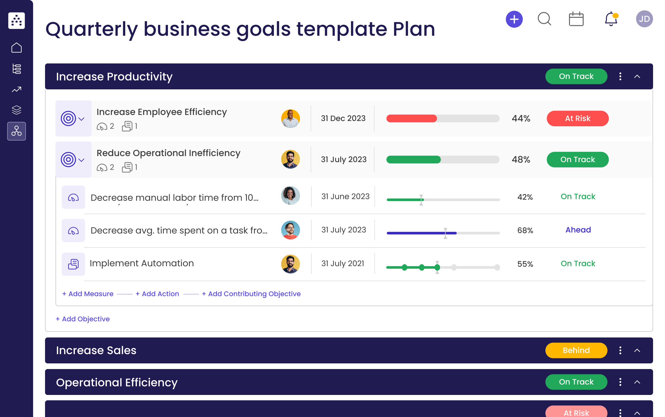 A dashboard showing business goals, progress, and team members.
