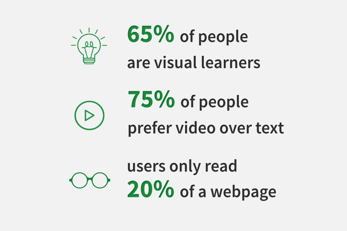 Learning styles and mixed media in training infographic.