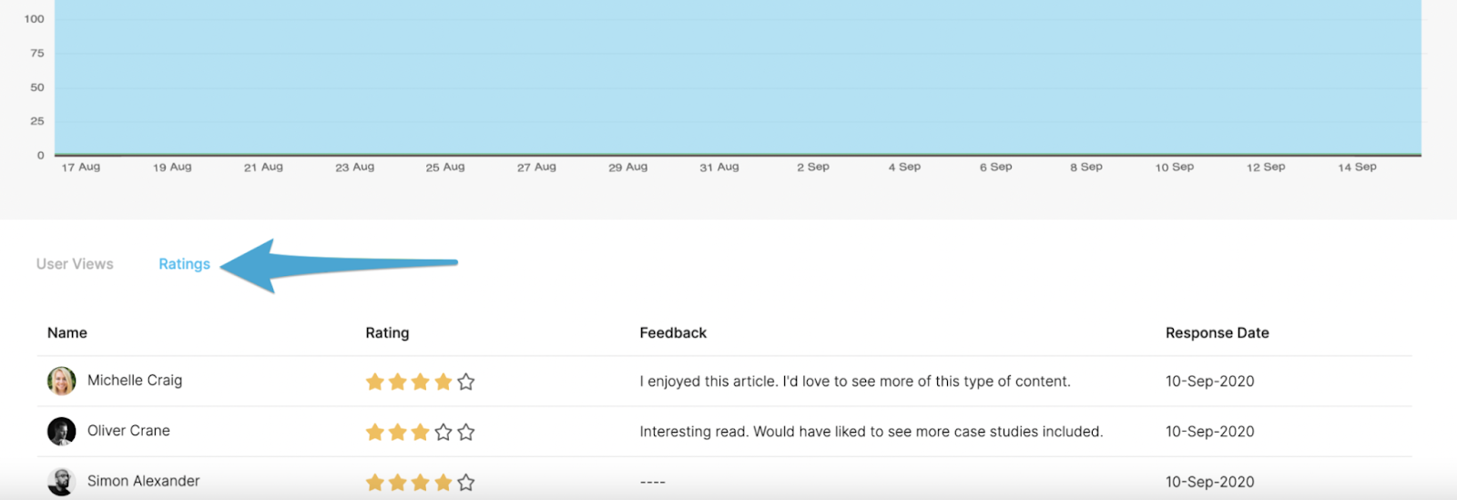 Enable ratings and feedback on training to see its impact and reception with employees.