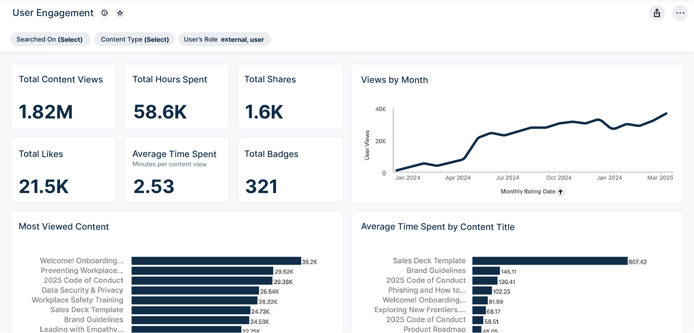 AI-powered learning analytics dashboard showing key metrics and insights