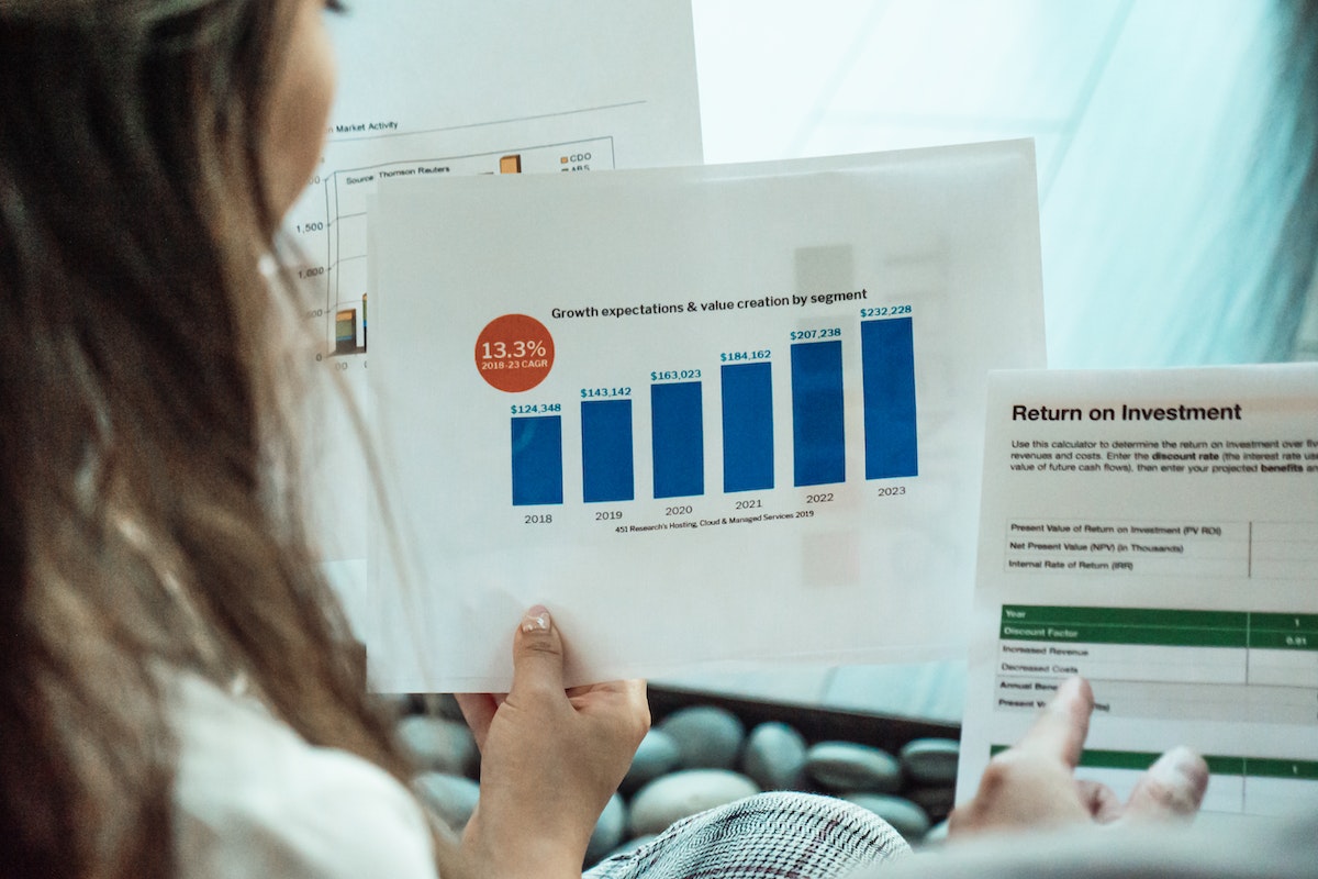 ROI graphs displaying growth