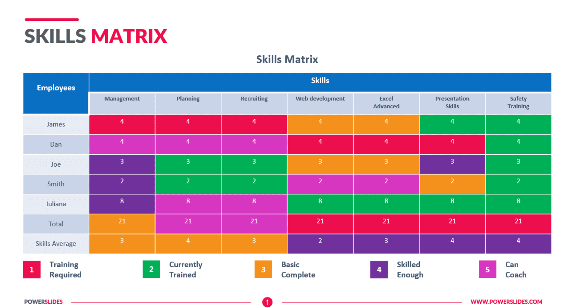 A skills matrix diagram