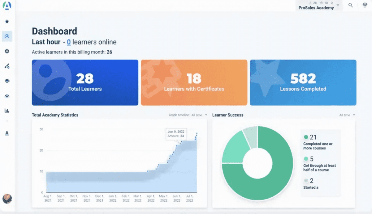 AcademyOcean dashboard
