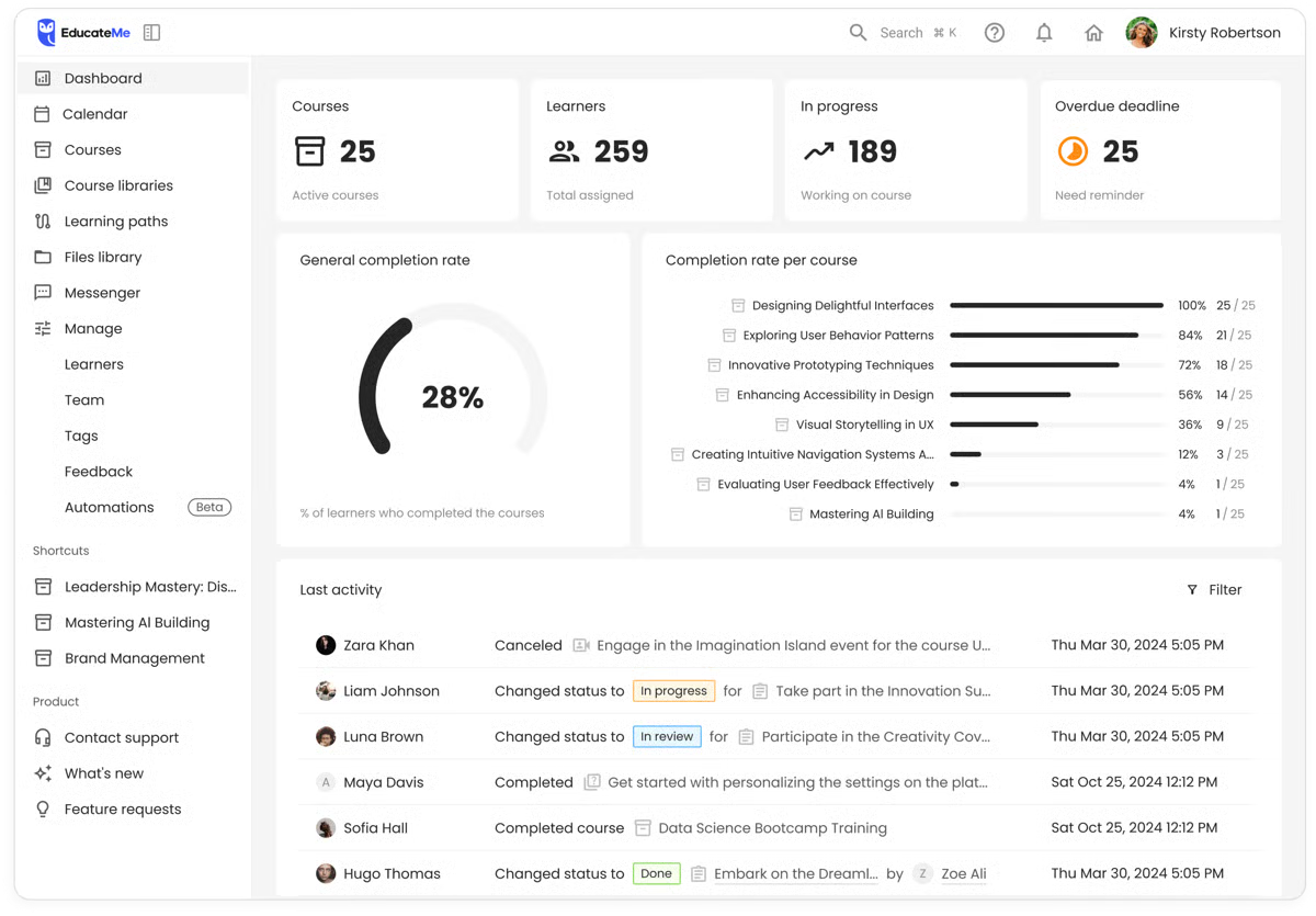EducateMe dashboard